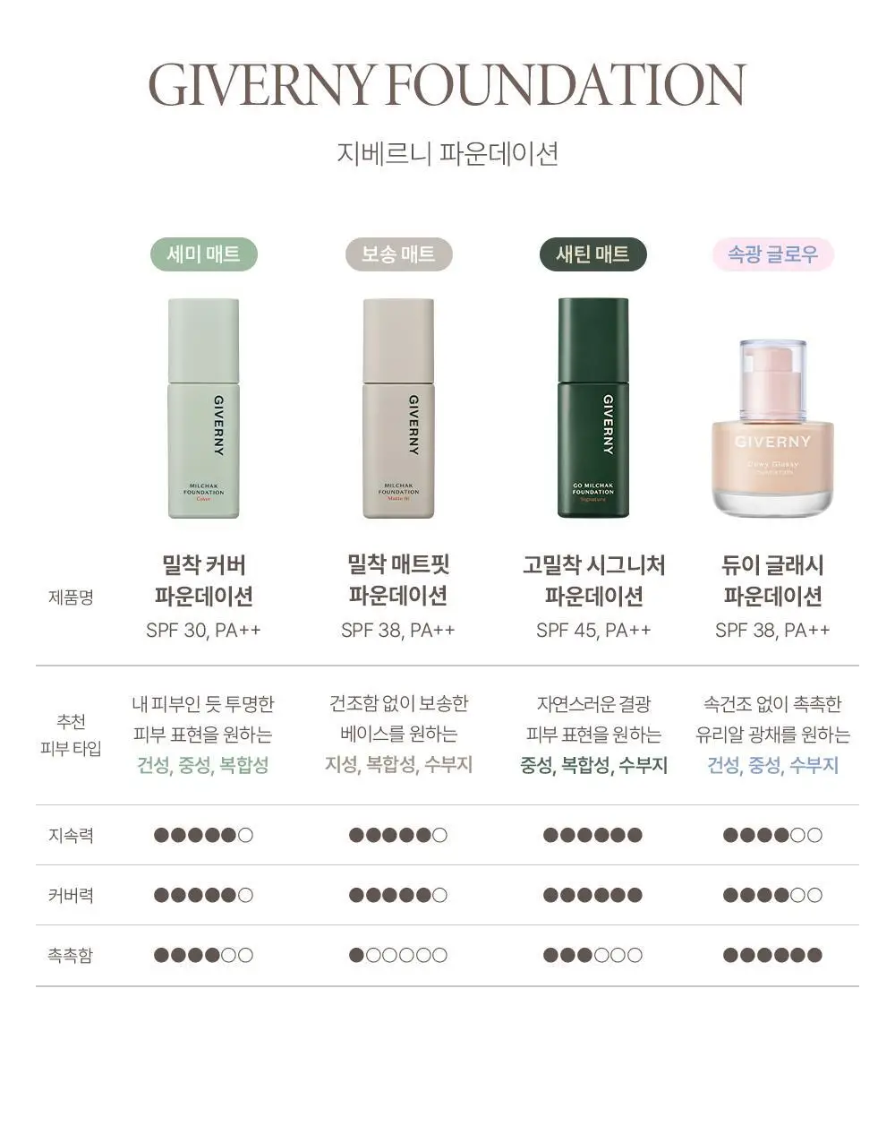 [유리광/글로우픽서 증정] 지베르니 듀이 글래시 파운데이션 30ml (기획/단품) 상세페이지 21